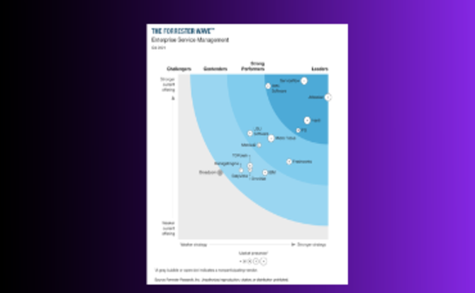 Forrester Wave 2021 Report 670 x 413